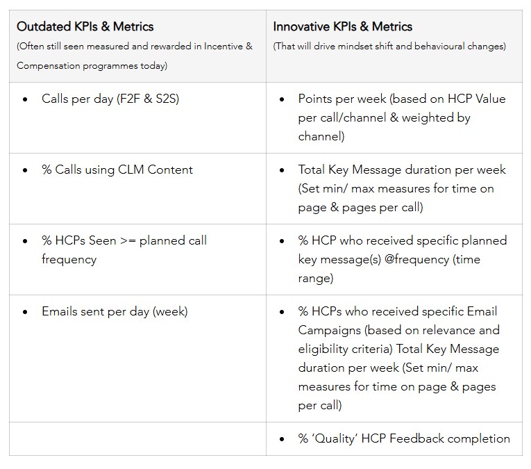 Timely arrival and departure of planes